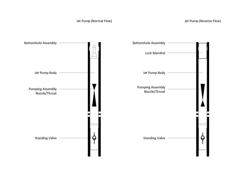 Basic Jet Pump Assembly Diagram