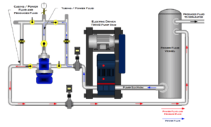 Typical Jet Pump Surface Diagram
