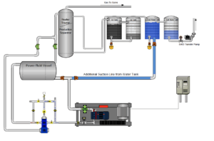 Surface Installation Power Fluid Vessel