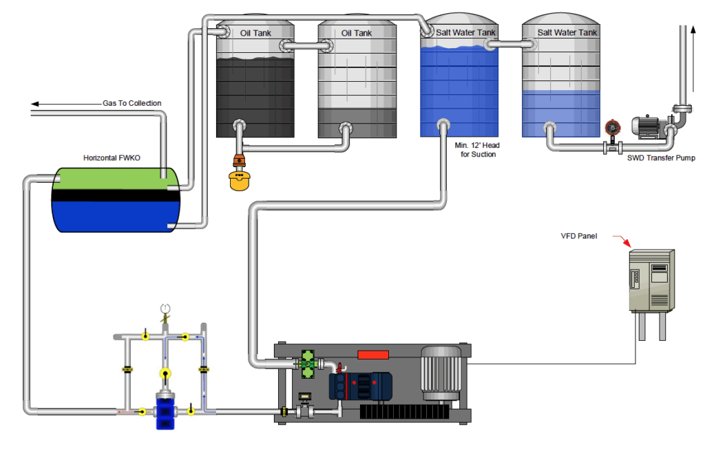 Surface Installation Stock Tanks